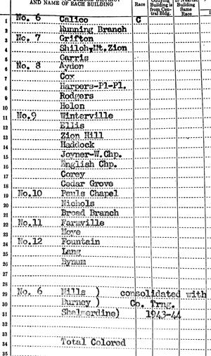 PCS colored Schools 1943-1944 (part 2) 